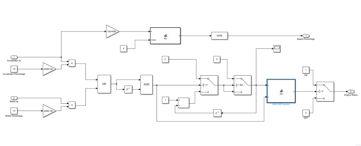 Enhanced Throttle by Wire Simulink